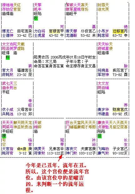 一運|大運、流年是什么？如何判斷吉兇？